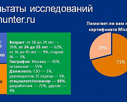 Microsoft IT Academy. Уверенность в завтра.